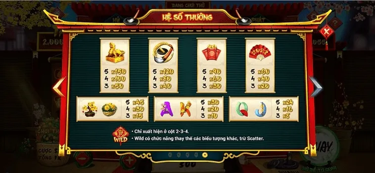 Khám Phá Cách Chơi Nổ Hũ Ông Đồ Tại QQ88 Và Bí Quyết Giành Thắng Lớn